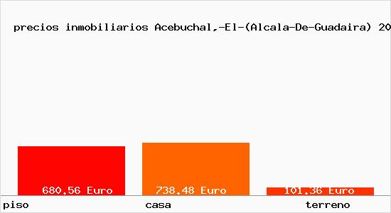 precios inmobiliarios Acebuchal,-El-(Alcala-De-Guadaira)