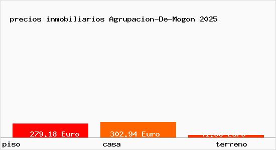 precios inmobiliarios Agrupacion-De-Mogon