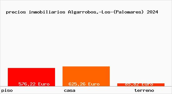 precios inmobiliarios Algarrobos,-Los-(Palomares)