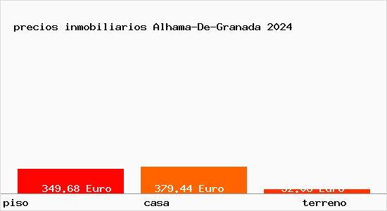 precios inmobiliarios Alhama-De-Granada