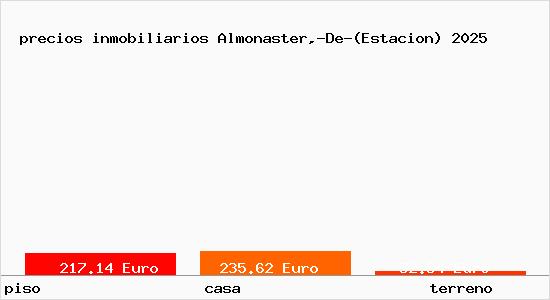 precios inmobiliarios Almonaster,-De-(Estacion)