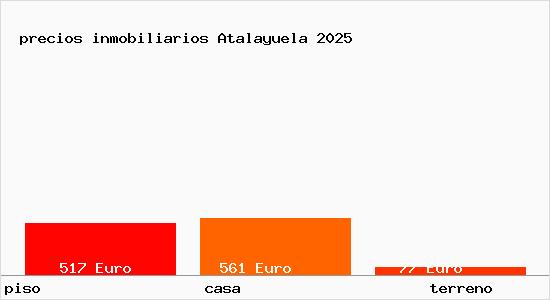 precios inmobiliarios Atalayuela