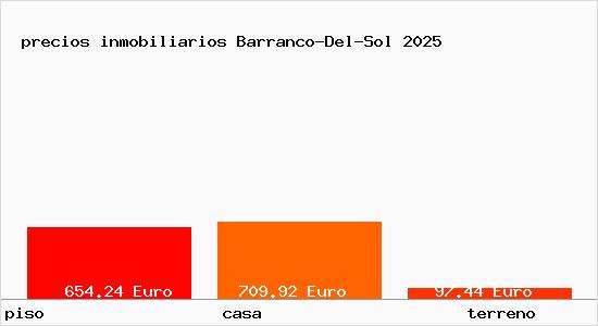 precios inmobiliarios Barranco-Del-Sol