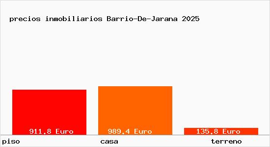 precios inmobiliarios Barrio-De-Jarana