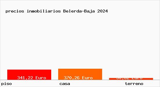 precios inmobiliarios Belerda-Baja