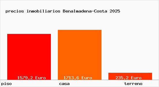precios inmobiliarios Benalmadena-Costa