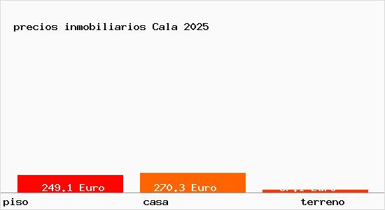 precios inmobiliarios Cala