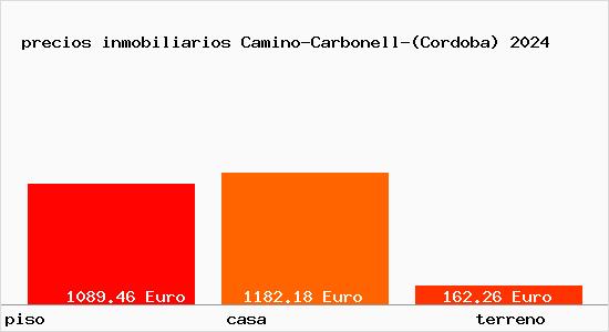 precios inmobiliarios Camino-Carbonell-(Cordoba)