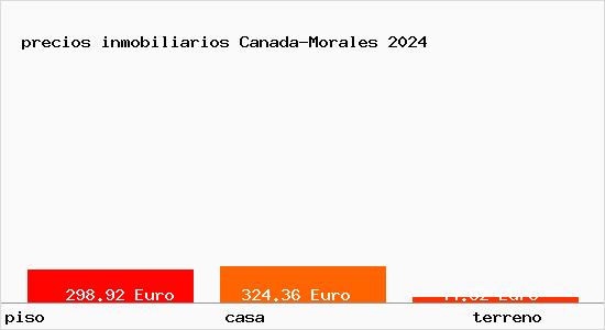 precios inmobiliarios Canada-Morales