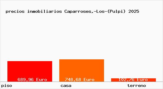 precios inmobiliarios Caparroses,-Los-(Pulpi)