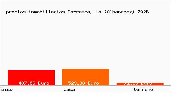precios inmobiliarios Carrasca,-La-(Albanchez)