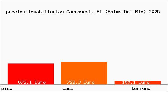 precios inmobiliarios Carrascal,-El-(Palma-Del-Rio)