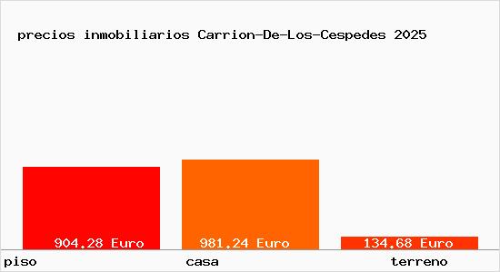 precios inmobiliarios Carrion-De-Los-Cespedes
