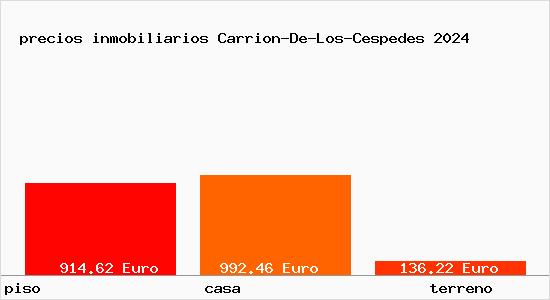 precios inmobiliarios Carrion-De-Los-Cespedes