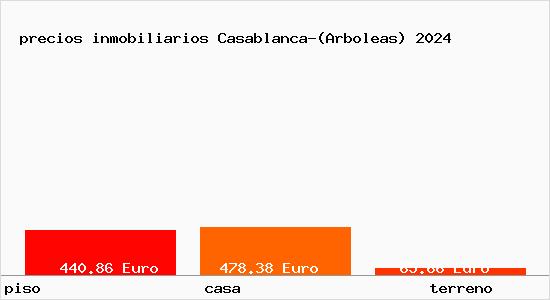 precios inmobiliarios Casablanca-(Arboleas)