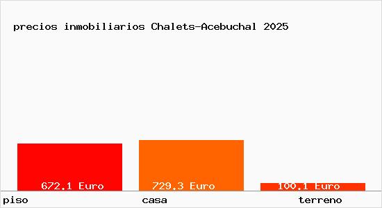 precios inmobiliarios Chalets-Acebuchal