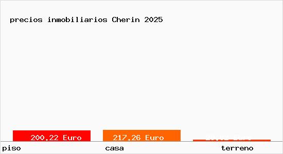 precios inmobiliarios Cherin