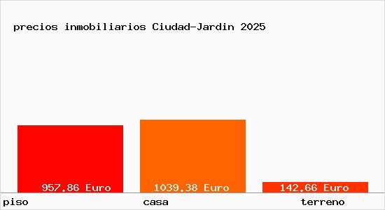 precios inmobiliarios Ciudad-Jardin