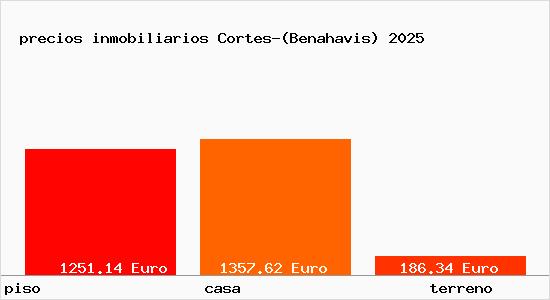 precios inmobiliarios Cortes-(Benahavis)