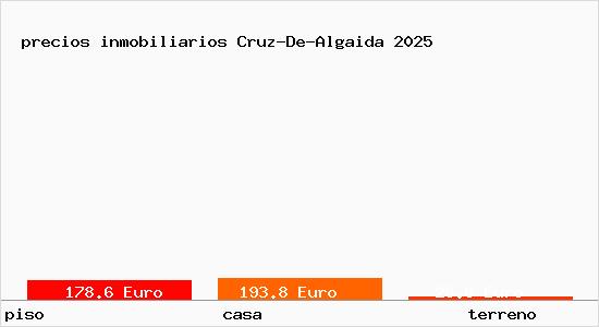 precios inmobiliarios Cruz-De-Algaida