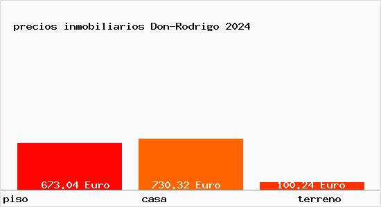 precios inmobiliarios Don-Rodrigo