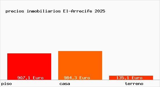 precios inmobiliarios El-Arrecife