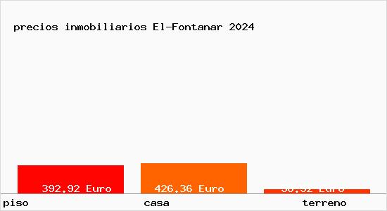 precios inmobiliarios El-Fontanar