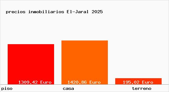precios inmobiliarios El-Jaral