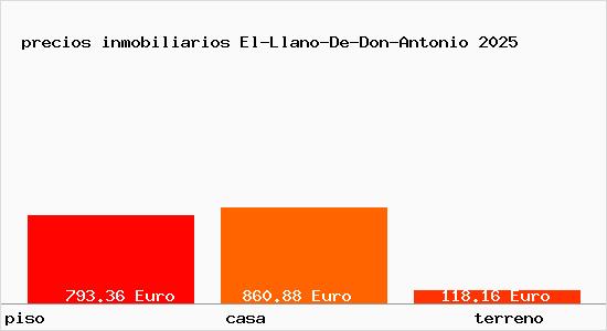 precios inmobiliarios El-Llano-De-Don-Antonio