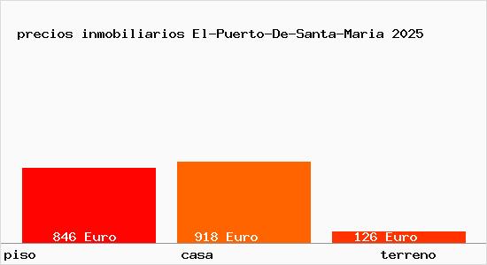precios inmobiliarios El-Puerto-De-Santa-Maria
