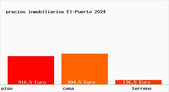 precios inmobiliarios El-Puerto
