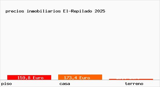 precios inmobiliarios El-Repilado