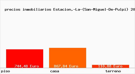 precios inmobiliarios Estacion,-La-(San-Miguel-De-Pulpi)