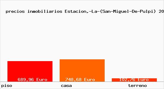 precios inmobiliarios Estacion,-La-(San-Miguel-De-Pulpi)