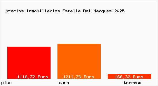 precios inmobiliarios Estella-Del-Marques