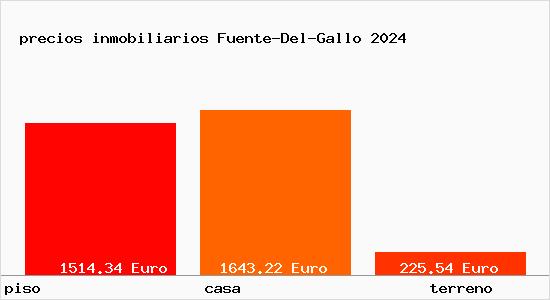 precios inmobiliarios Fuente-Del-Gallo