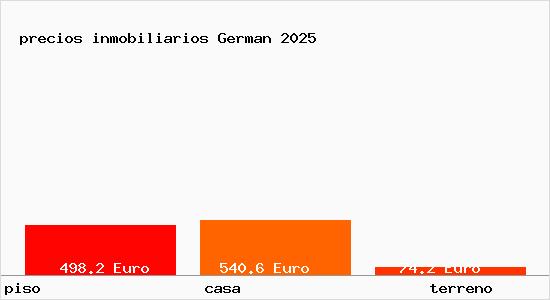 precios inmobiliarios German