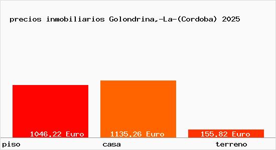 precios inmobiliarios Golondrina,-La-(Cordoba)