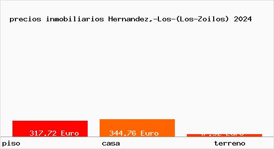 precios inmobiliarios Hernandez,-Los-(Los-Zoilos)