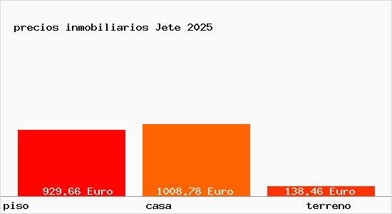 precios inmobiliarios Jete