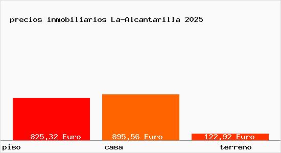 precios inmobiliarios La-Alcantarilla