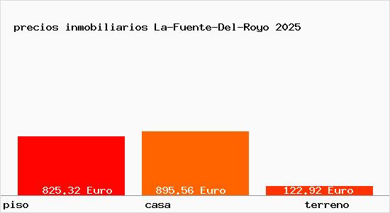 precios inmobiliarios La-Fuente-Del-Royo