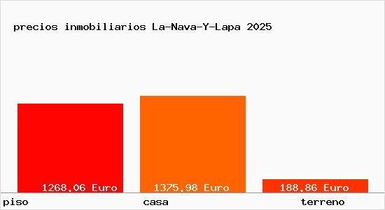 precios inmobiliarios La-Nava-Y-Lapa