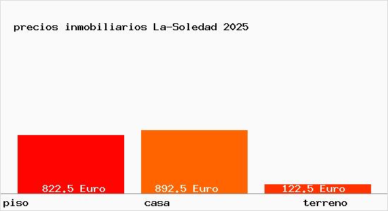 precios inmobiliarios La-Soledad