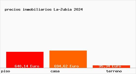 precios inmobiliarios La-Zubia