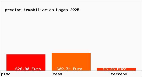 precios inmobiliarios Lagos