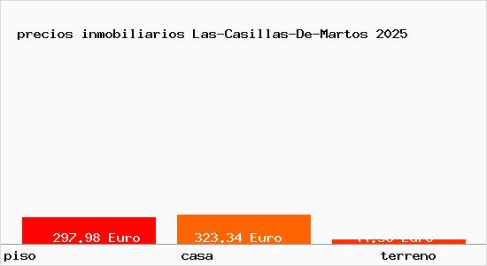 precios inmobiliarios Las-Casillas-De-Martos