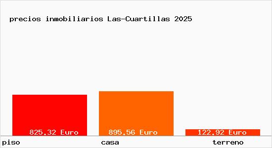 precios inmobiliarios Las-Cuartillas