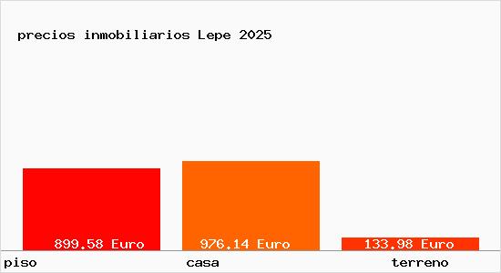 precios inmobiliarios Lepe