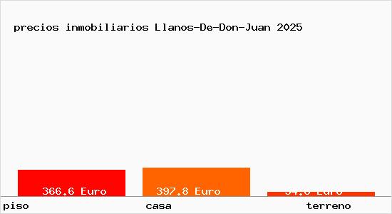 precios inmobiliarios Llanos-De-Don-Juan